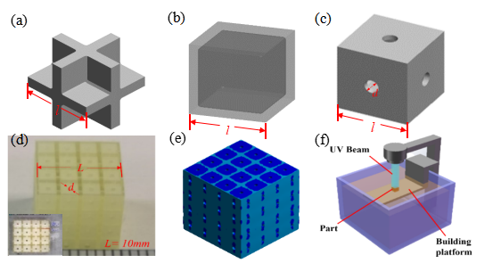 南洋米6体育app官网大学Hu Xiao教授课题组: 3D打印板晶格机械超材料的卓越压缩性能